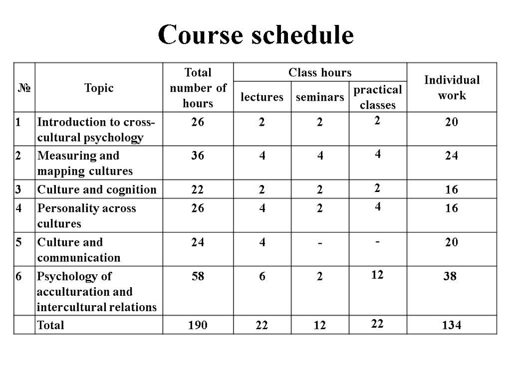 Course schedule